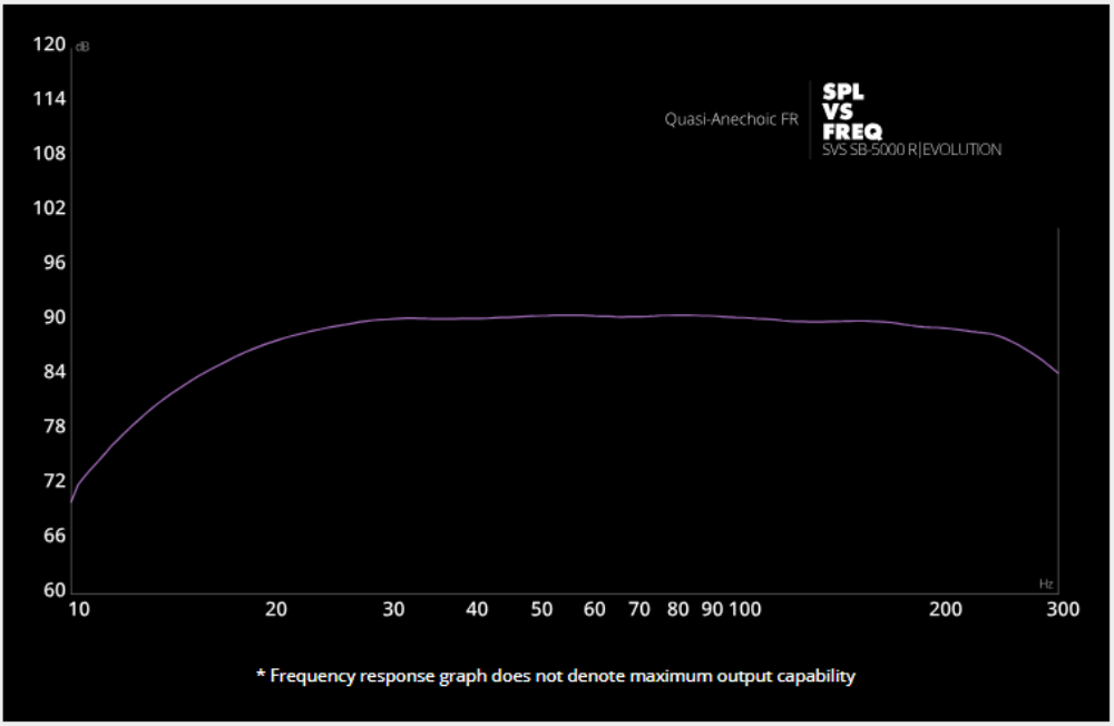 SVS-SB-5000BLKASH_010